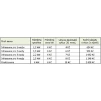 Infrasauna HealthLand DeLuxe 3300 Carbon - BT