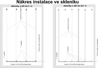 Kapková závlaha, kompletní systém - typ A