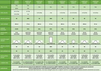 Skleník VITAVIA BOHEMY 8000 PC 6 mm LG4178
